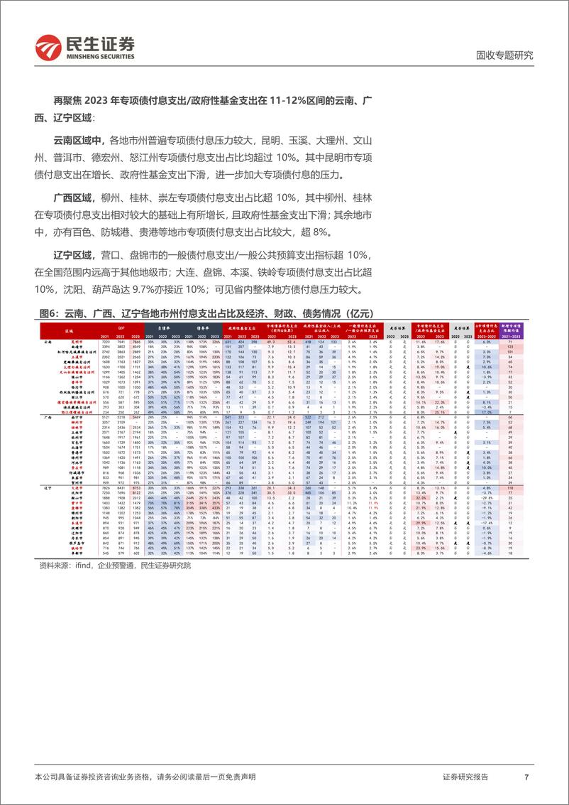 《城投随笔系列：各地付息压力如何？-240319-民生证券-16页》 - 第8页预览图