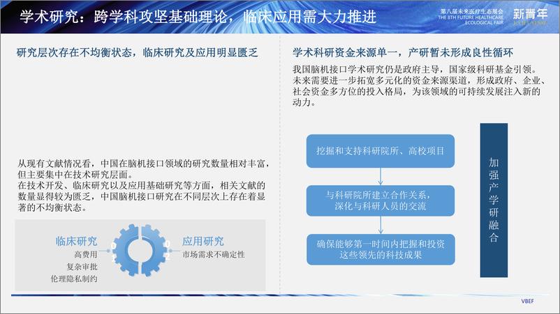 《邵杨鳕2024VBEF演讲：2024脑机接口研究进展和临床应用研究分析报告（脑科学创新发展论坛）》 - 第5页预览图