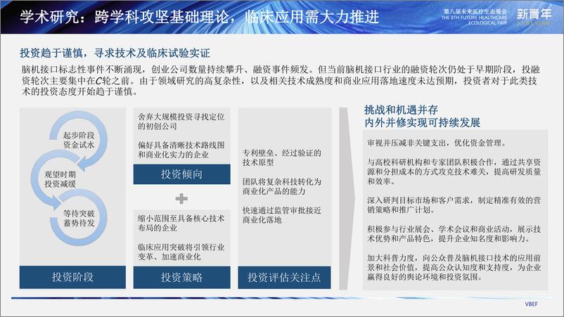 《邵杨鳕2024VBEF演讲：2024脑机接口研究进展和临床应用研究分析报告（脑科学创新发展论坛）》 - 第6页预览图