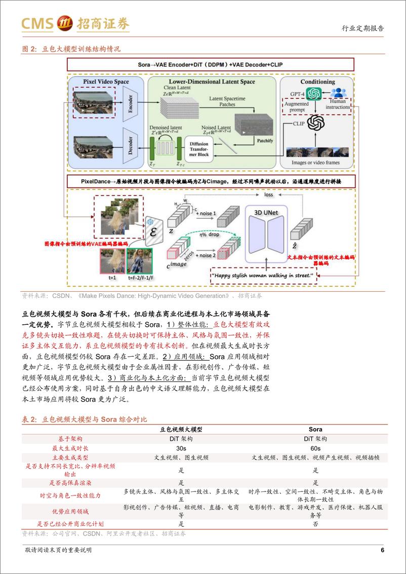 《通信行业前沿科技双周谈系列2：豆包发布视频大模型，国内外训推需求持续起量-241007-招商证券-20页》 - 第5页预览图