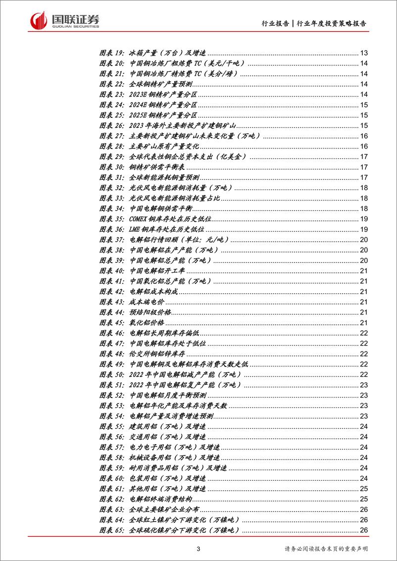 《2023年度有色金属行业投资策略报告：加息放缓与复苏预期下有色金属景气有望回升-20230115-国联证券-51页》 - 第4页预览图