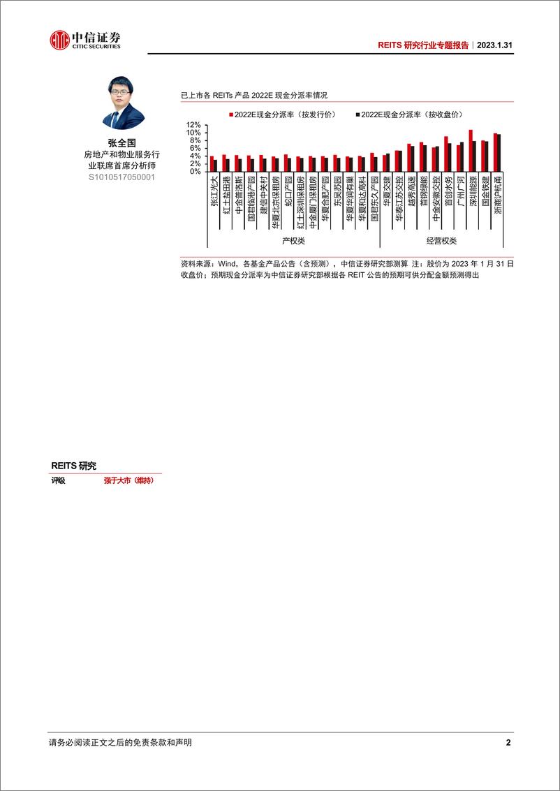 《REITS研究行业专题报告：REITs市场的八问八答-20230131-中信证券-36页》 - 第3页预览图