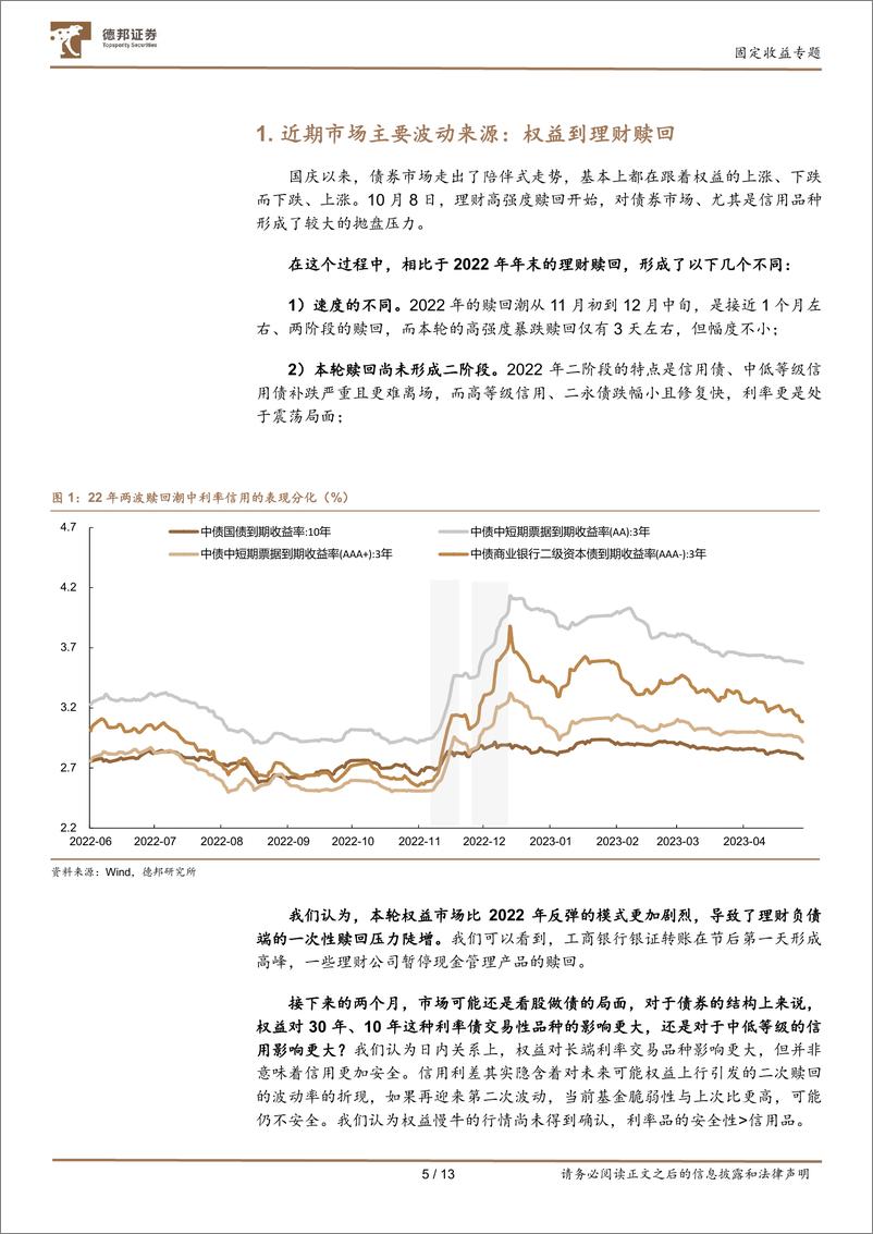 《当前债市的主要分歧与焦点：化债，股债联动，政策节奏-241026-德邦证券-13页》 - 第5页预览图