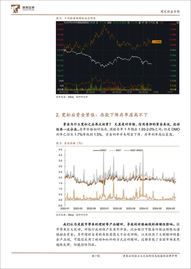 《当前债市的主要分歧与焦点：化债，股债联动，政策节奏-241026-德邦证券-13页》 - 第6页预览图