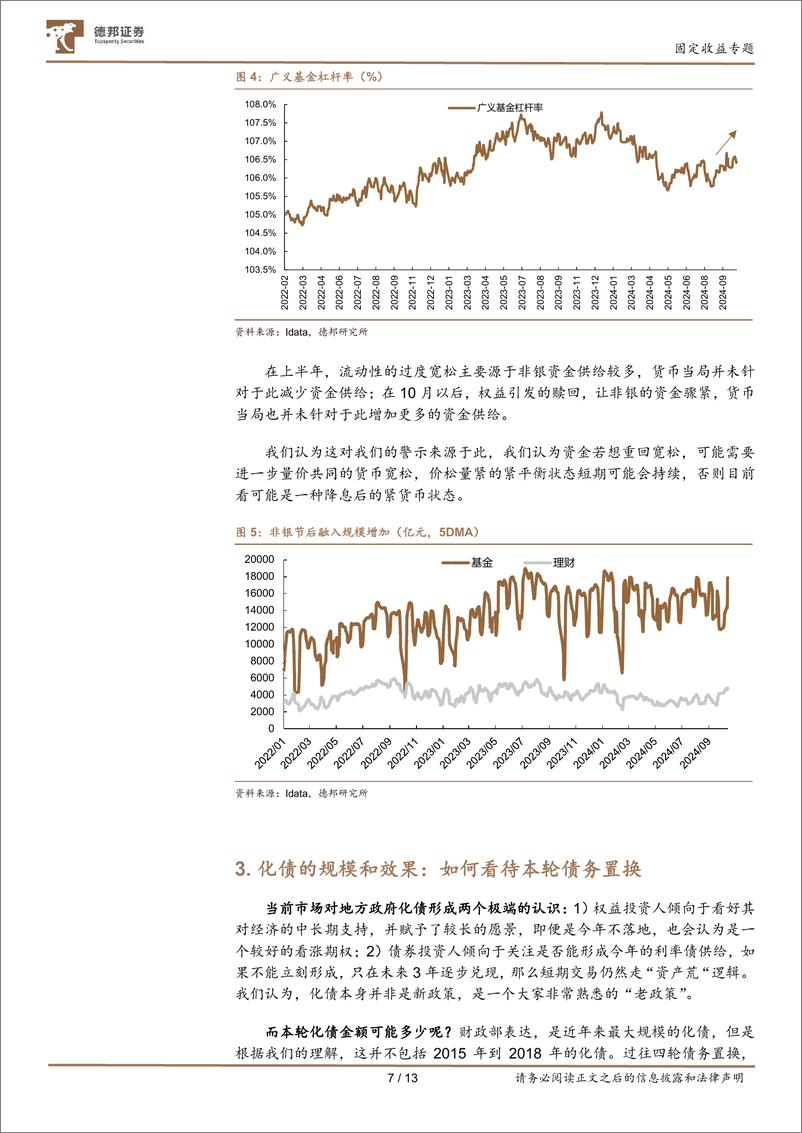 《当前债市的主要分歧与焦点：化债，股债联动，政策节奏-241026-德邦证券-13页》 - 第7页预览图