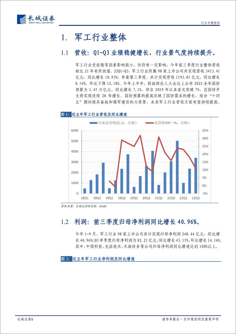 《国防军工行业动态点评：军工行业稳健增长，景气度持续提升-20221124-长城证券-19页》 - 第6页预览图