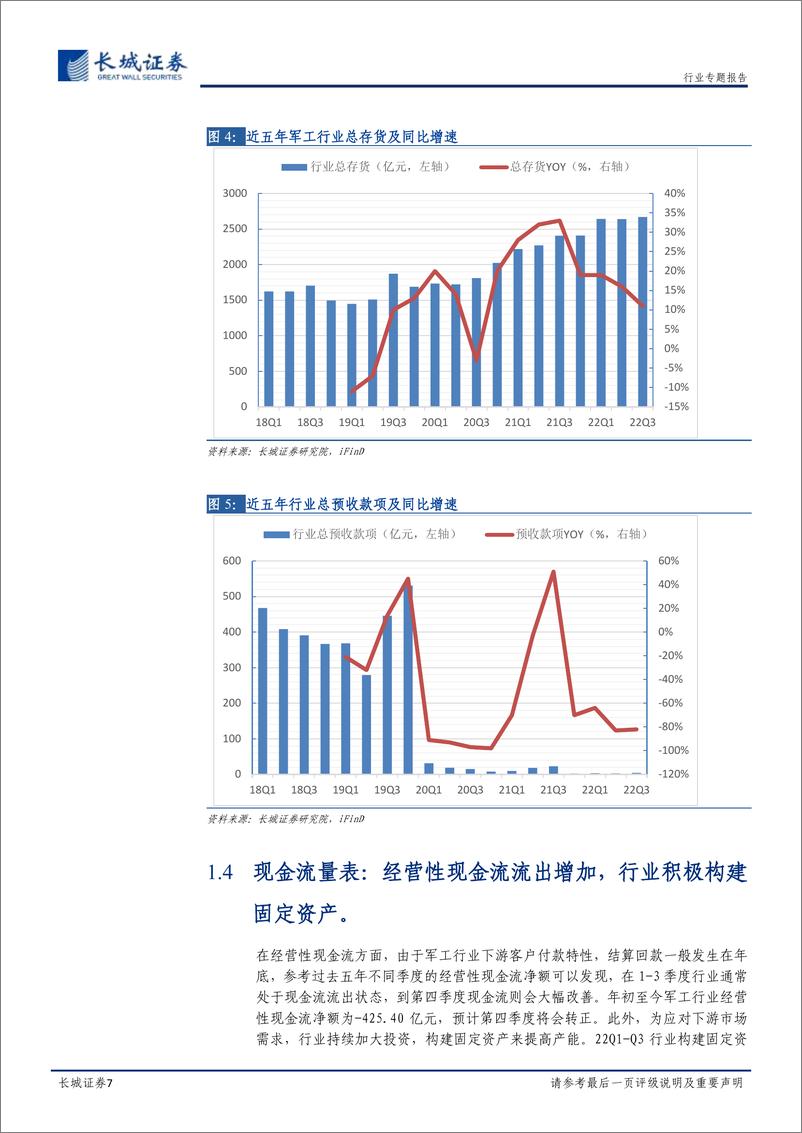 《国防军工行业动态点评：军工行业稳健增长，景气度持续提升-20221124-长城证券-19页》 - 第8页预览图