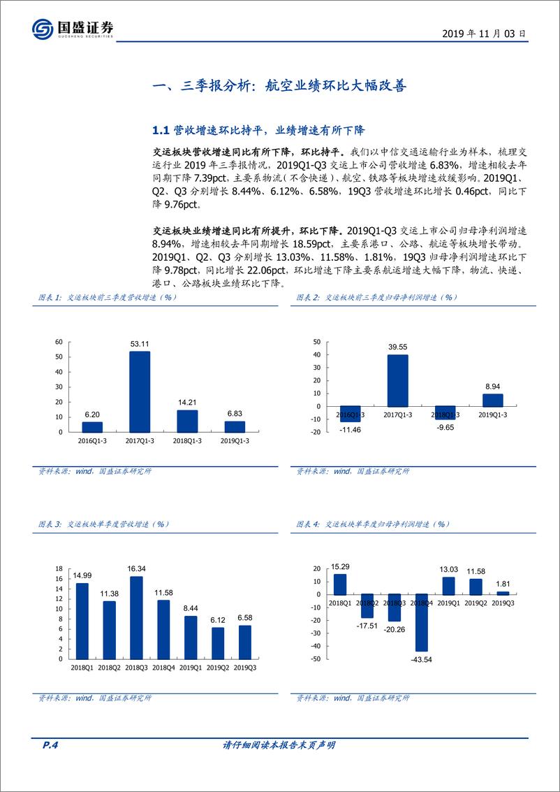 《交通运输行业三季报总结：航空业绩大幅改善，快递维持高景气-20191103-国盛证券-24页》 - 第5页预览图