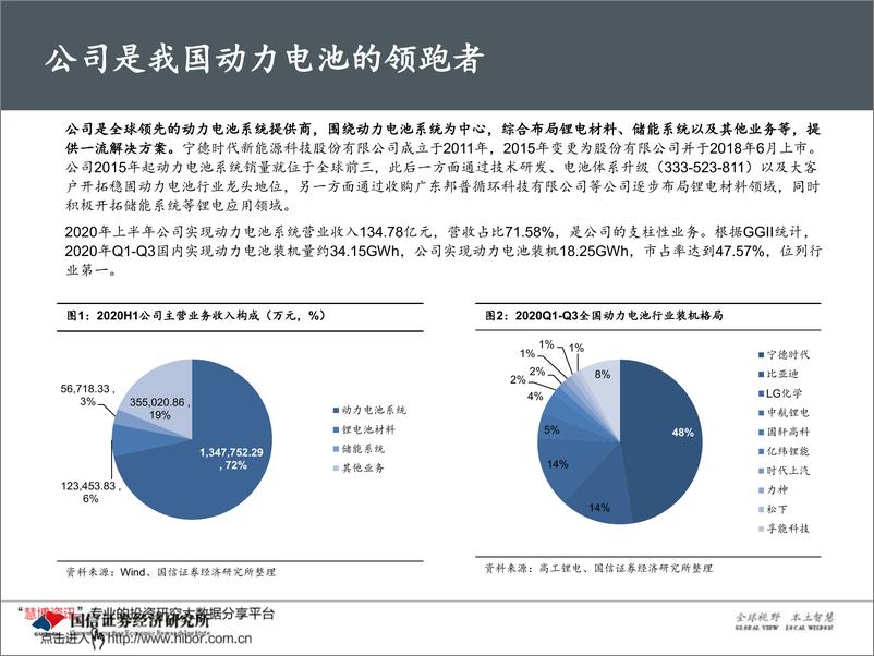 《2020年  【49页】宁德时代：动力电池龙头，领跑全球化起点线》 - 第4页预览图