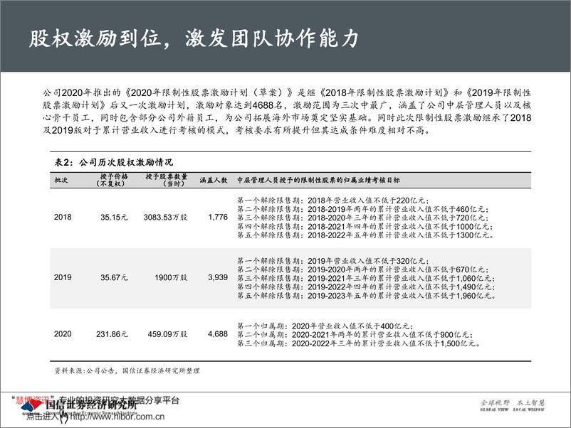 《2020年  【49页】宁德时代：动力电池龙头，领跑全球化起点线》 - 第8页预览图