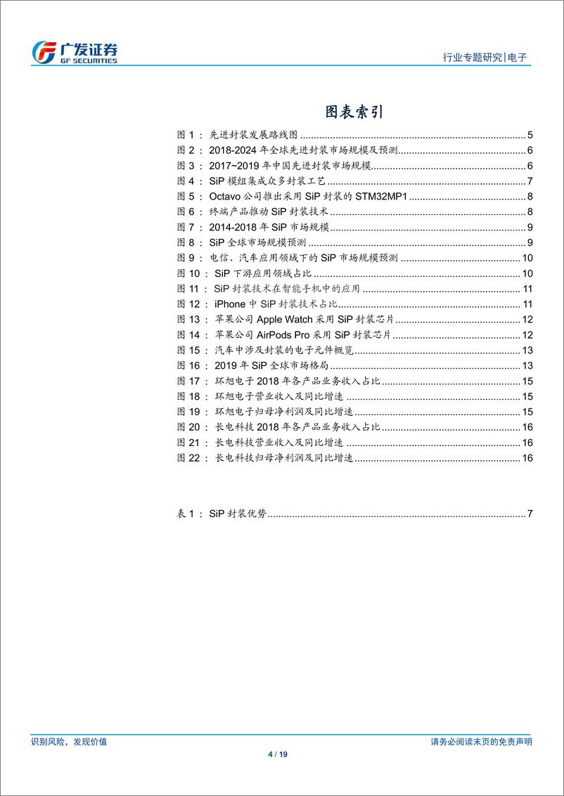 《电子行业：小型化、系统化趋势推动，SiP应用逐步拓展-20200325-广发证券-19页》 - 第5页预览图