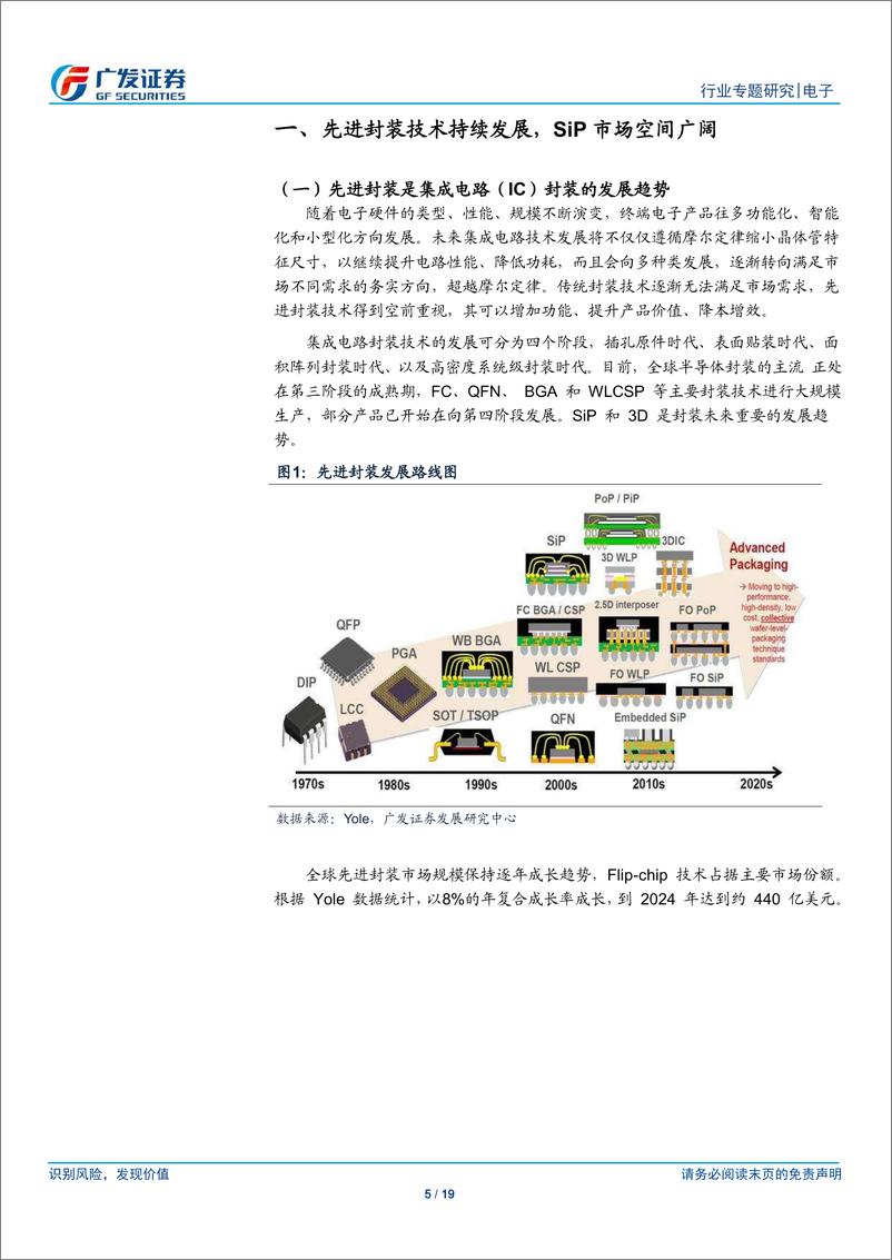 《电子行业：小型化、系统化趋势推动，SiP应用逐步拓展-20200325-广发证券-19页》 - 第6页预览图