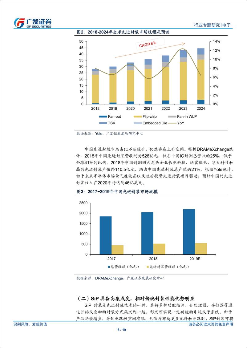 《电子行业：小型化、系统化趋势推动，SiP应用逐步拓展-20200325-广发证券-19页》 - 第7页预览图