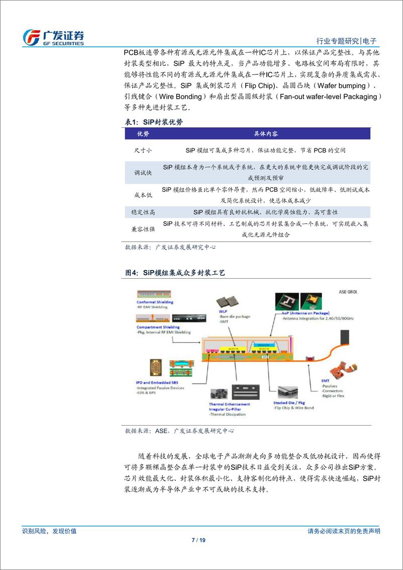 《电子行业：小型化、系统化趋势推动，SiP应用逐步拓展-20200325-广发证券-19页》 - 第8页预览图