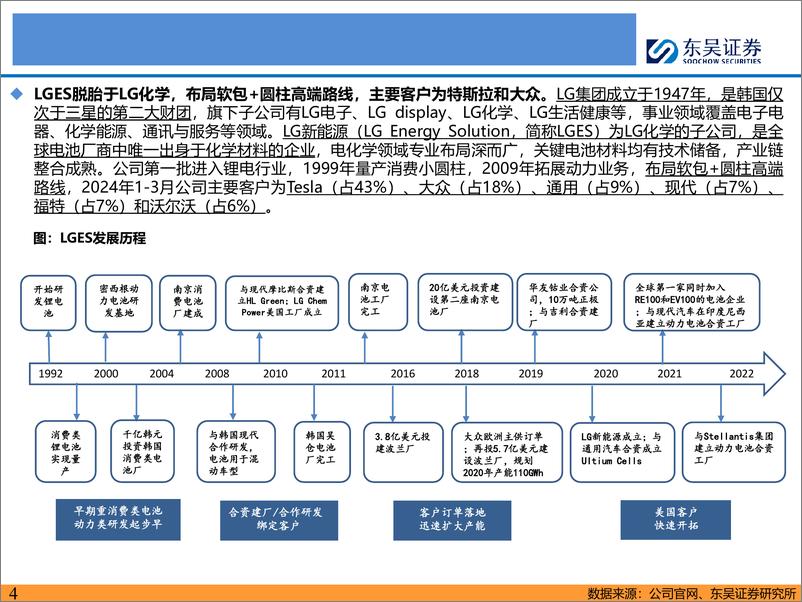 《海外电池厂专题报告：海外电池厂聚焦北美市场，宁德时代全球地位和优势持续扩大-240531-东吴证券-54页》 - 第4页预览图