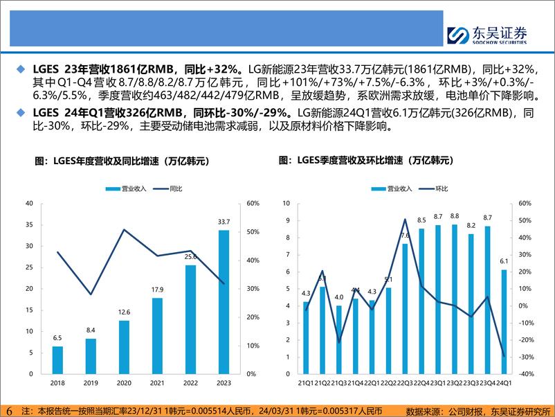 《海外电池厂专题报告：海外电池厂聚焦北美市场，宁德时代全球地位和优势持续扩大-240531-东吴证券-54页》 - 第6页预览图