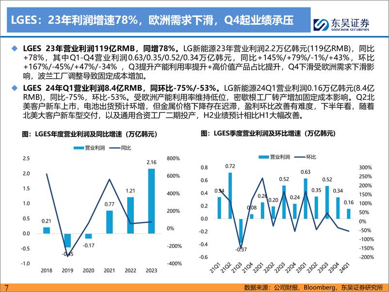 《海外电池厂专题报告：海外电池厂聚焦北美市场，宁德时代全球地位和优势持续扩大-240531-东吴证券-54页》 - 第7页预览图