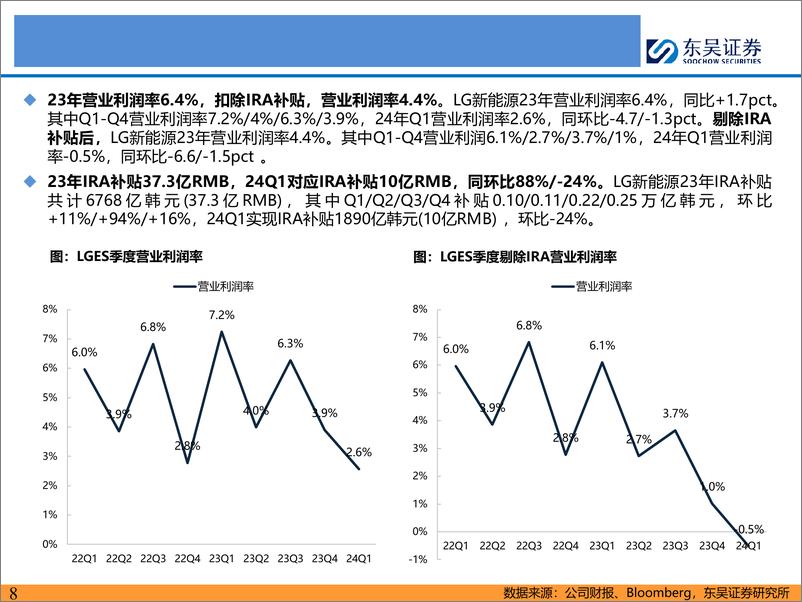 《海外电池厂专题报告：海外电池厂聚焦北美市场，宁德时代全球地位和优势持续扩大-240531-东吴证券-54页》 - 第8页预览图