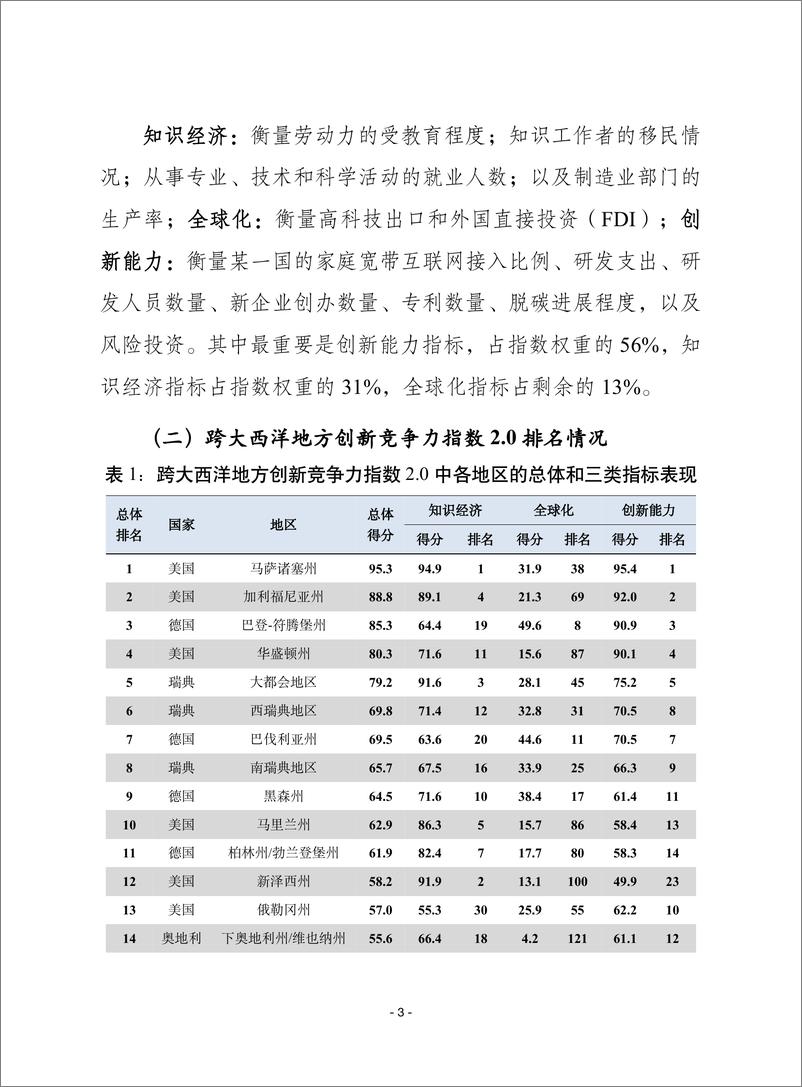 《赛迪译丛：2023年第41期（总第620期）：跨大西洋地方创新竞争力指数》 - 第3页预览图
