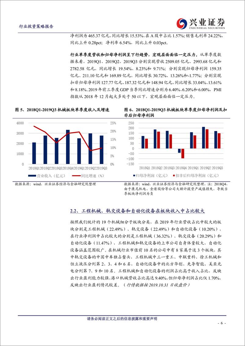 《机械设备行业：经营情况持续向上，重视周期和成长龙头-20191104-兴业证券-33页》 - 第7页预览图