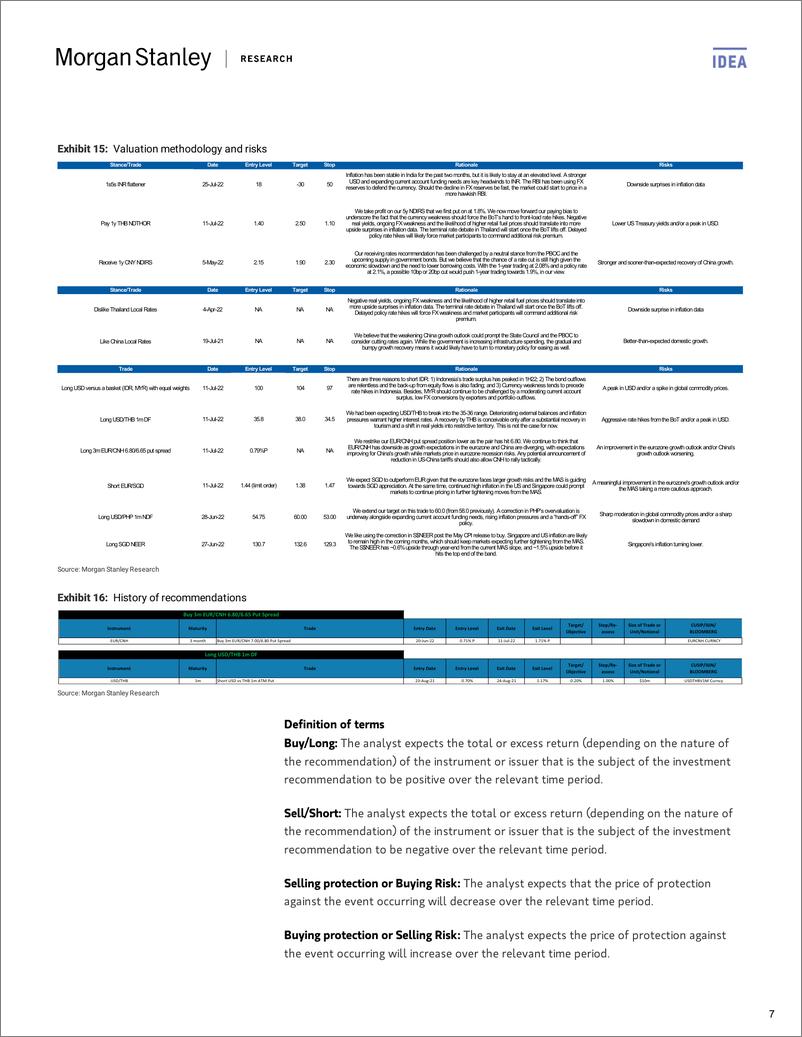 《Asia Macro Strategy China