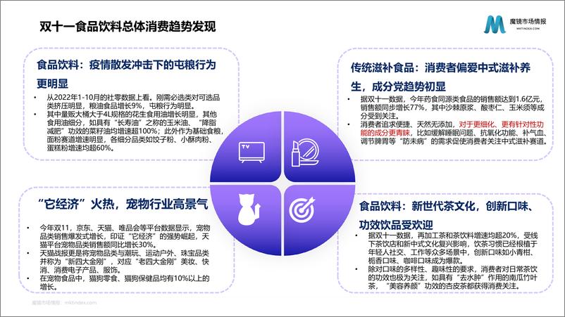 《2022年双十一食品市场复盘报告-魔镜市场情报-38页》 - 第7页预览图