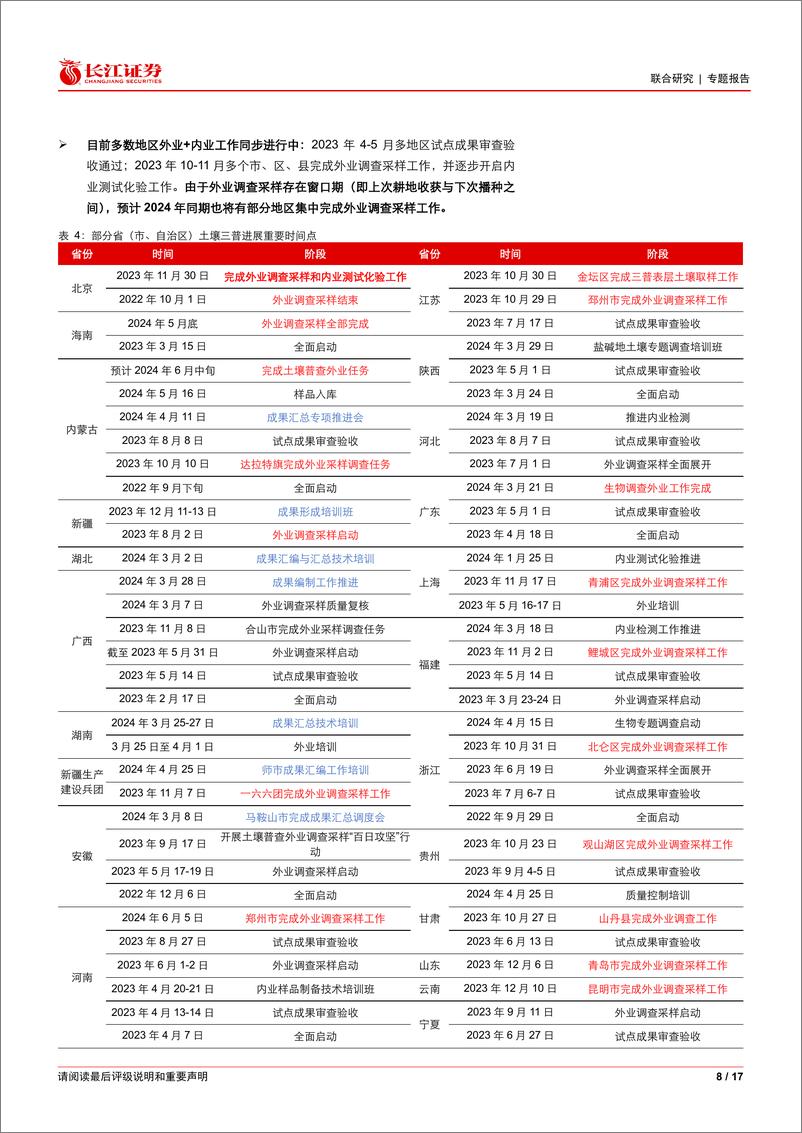 《检测服务行业跟踪：土壤三普快速推进中，收入估计2024Q1_2025Q1集中兑现-240611-长江证券-17页》 - 第8页预览图