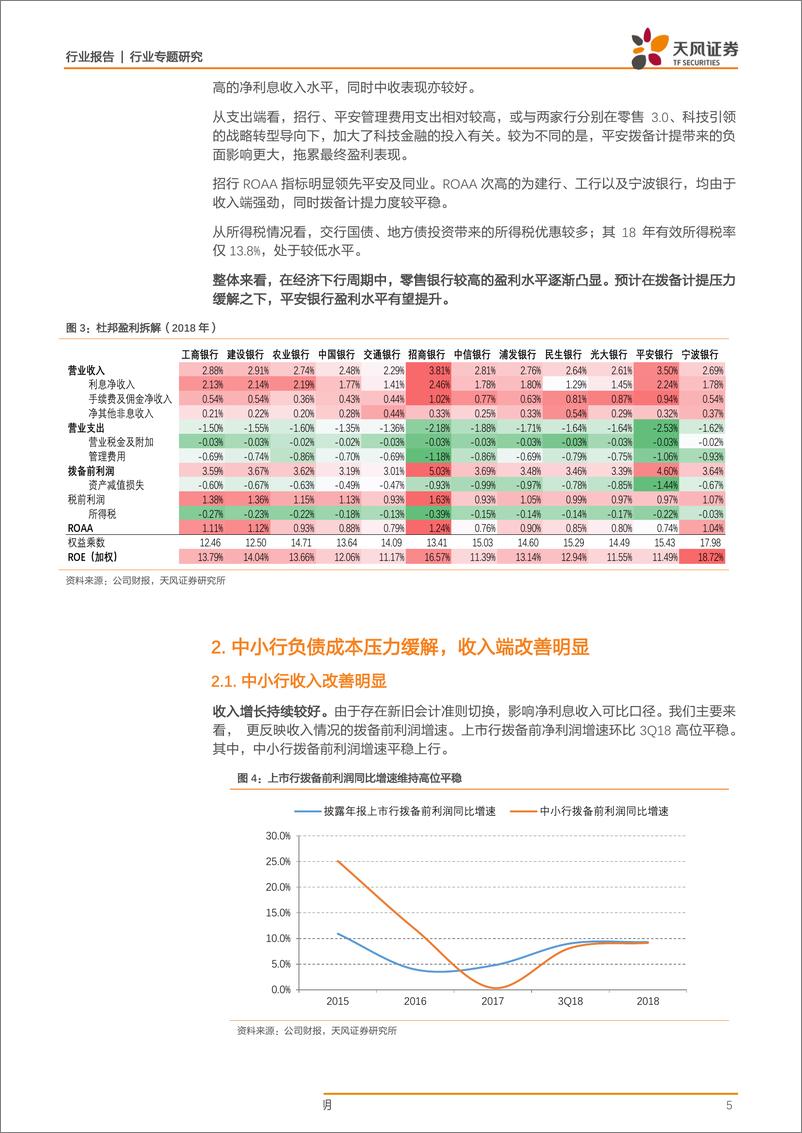 《银行业年报综述：基本面平稳，银行股或将有相对收益-20190402-天风证券-20页》 - 第6页预览图