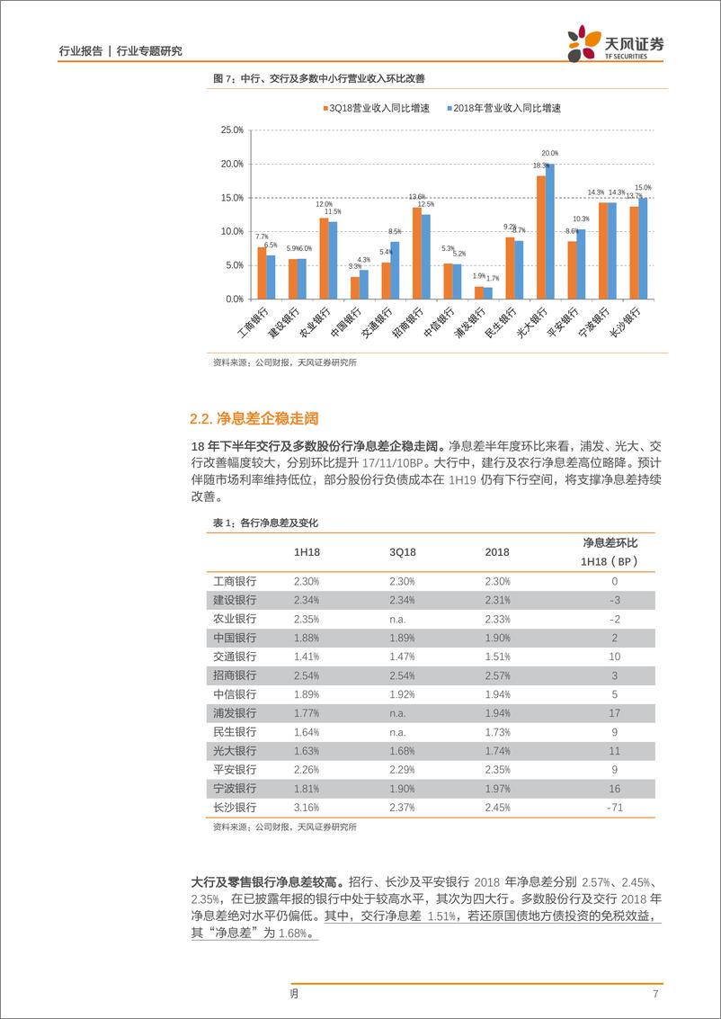 《银行业年报综述：基本面平稳，银行股或将有相对收益-20190402-天风证券-20页》 - 第8页预览图