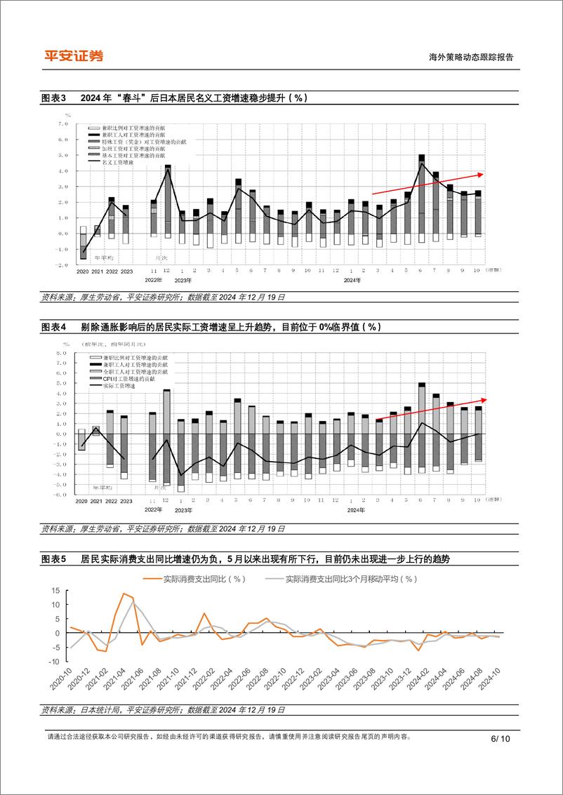 《平安观日本系列(五)-12月日本央行会议点评：“不确定性”约束加息步伐，日元资产影响几何？-平安证券-241220-10页》 - 第6页预览图