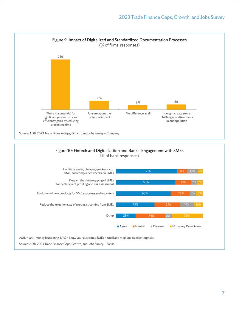 《ADB：2023年贸易融资缺口、增长和就业调查报告（英文）》 - 第7页预览图