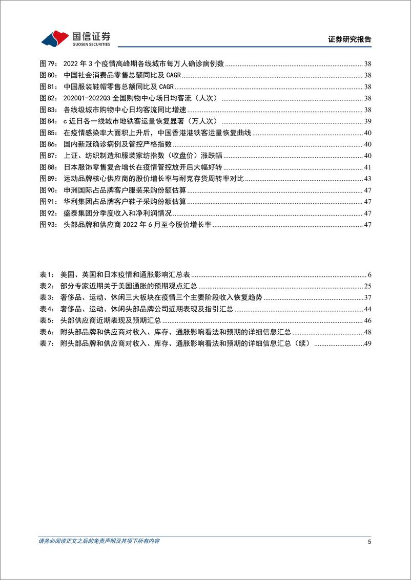 《纺织服饰行业海外服饰零售复盘专题：多维复盘海外疫情与通胀，对本土产业链的启示-20230111-国信证券-53页》 - 第6页预览图