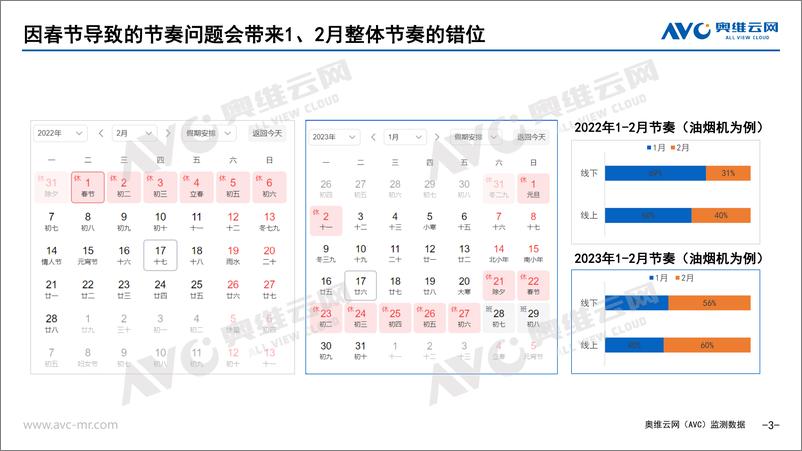 《2023中国厨卫大家电开年走势-33页》 - 第4页预览图