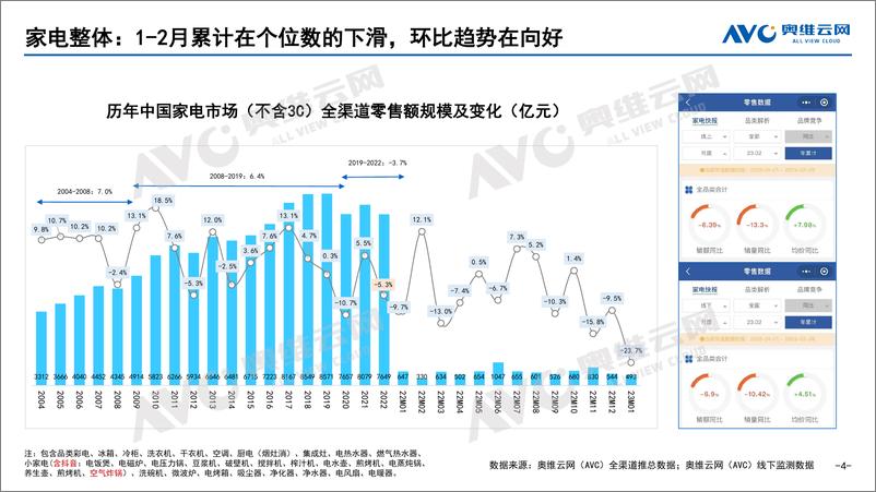 《2023中国厨卫大家电开年走势-33页》 - 第5页预览图