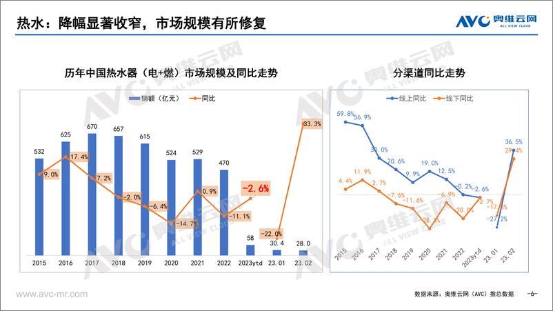 《2023中国厨卫大家电开年走势-33页》 - 第7页预览图