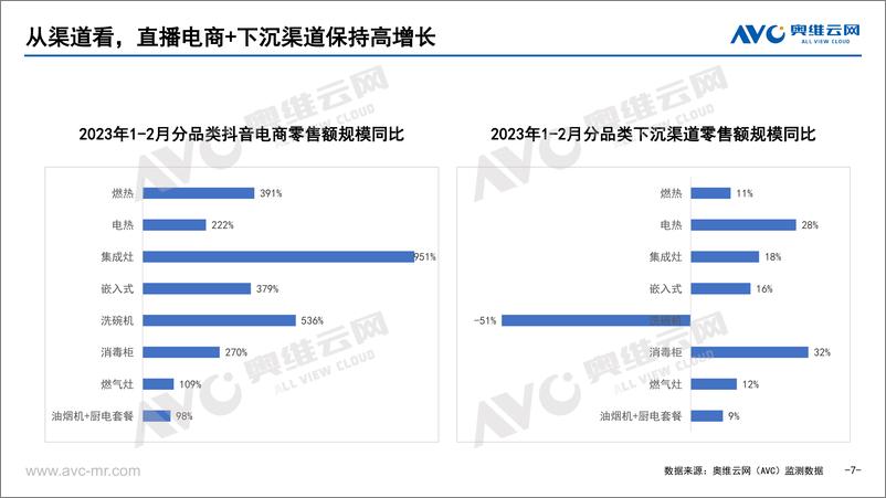 《2023中国厨卫大家电开年走势-33页》 - 第8页预览图