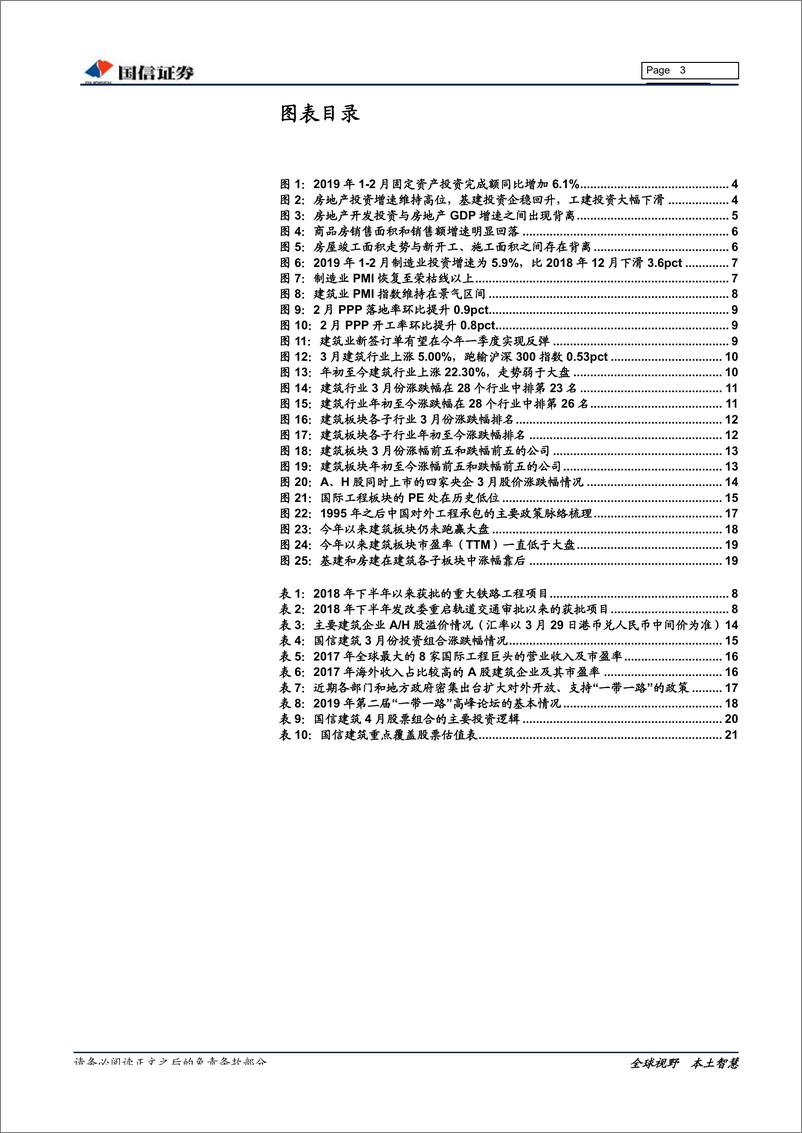 《建筑行业4月投资策略：一带一路催化，建筑补涨空间大-20190409-国信证券-23页》 - 第4页预览图