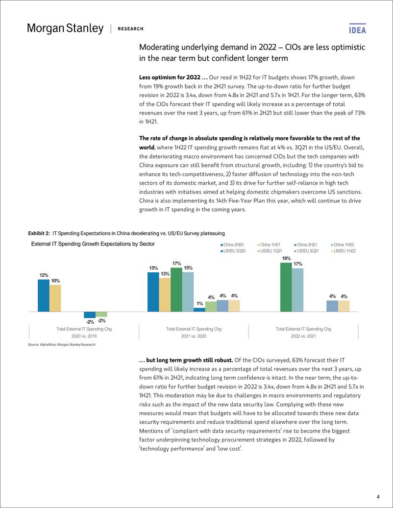 《摩根士丹利-亚太地区科技行业-中国首席信息官调查：2022年上半年不太乐观-2022.4.8-47页》 - 第5页预览图