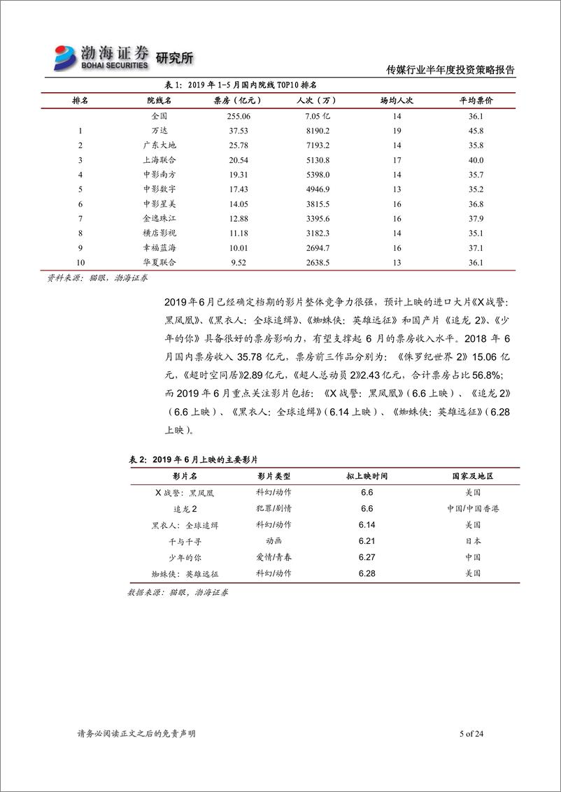 《传媒行业半年度投资策略报告：关注新机遇，精选细分赛道龙头-20190612-渤海证券-24页》 - 第6页预览图