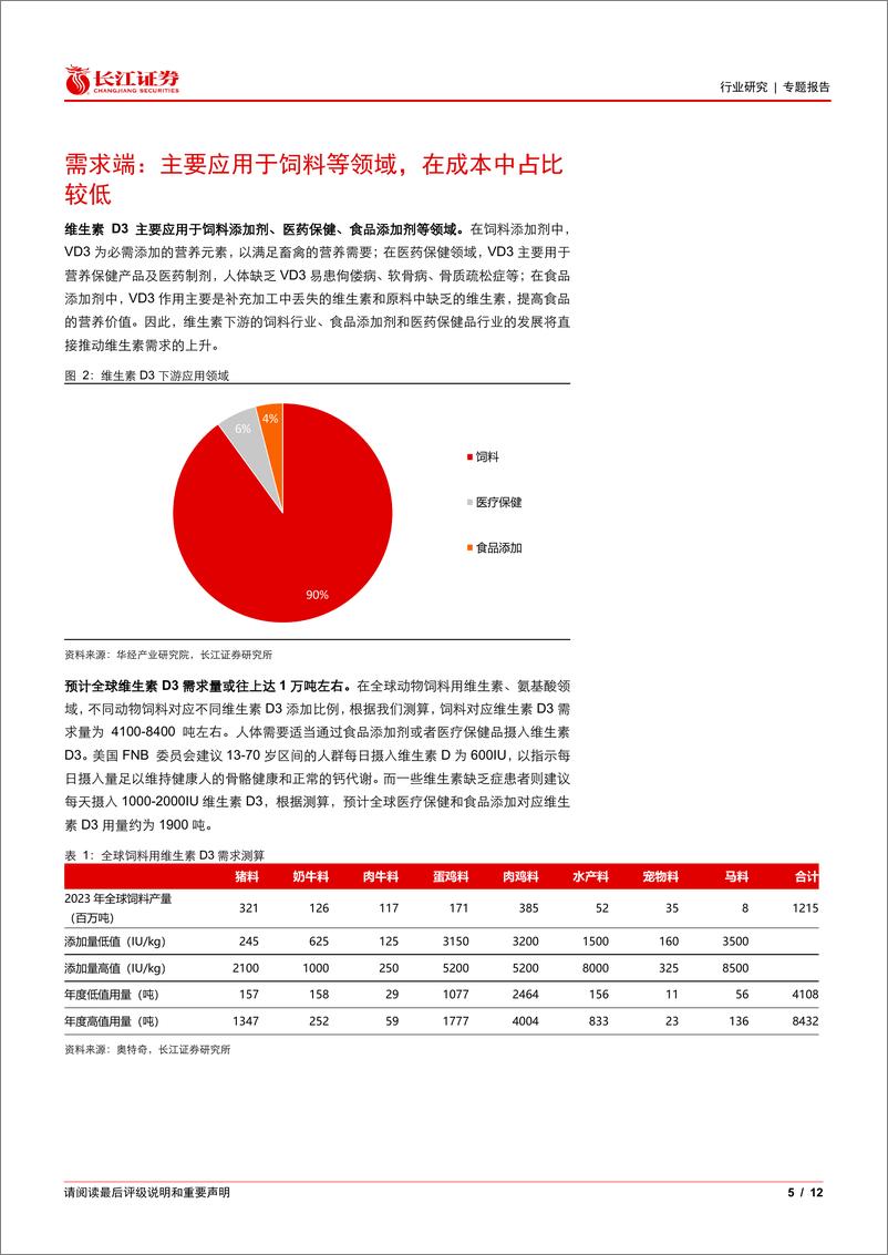 《基础化工行业维生素D3：格局良好，景气向上-240711-长江证券-12页》 - 第5页预览图