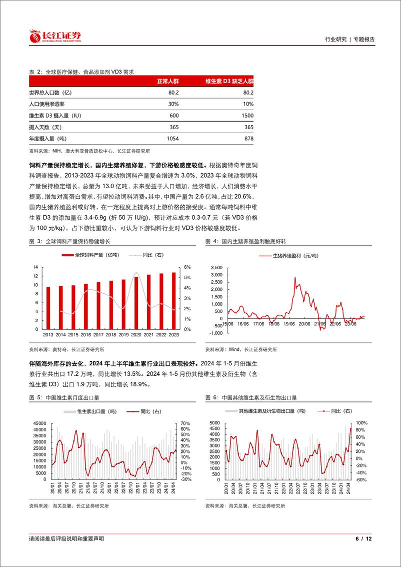 《基础化工行业维生素D3：格局良好，景气向上-240711-长江证券-12页》 - 第6页预览图