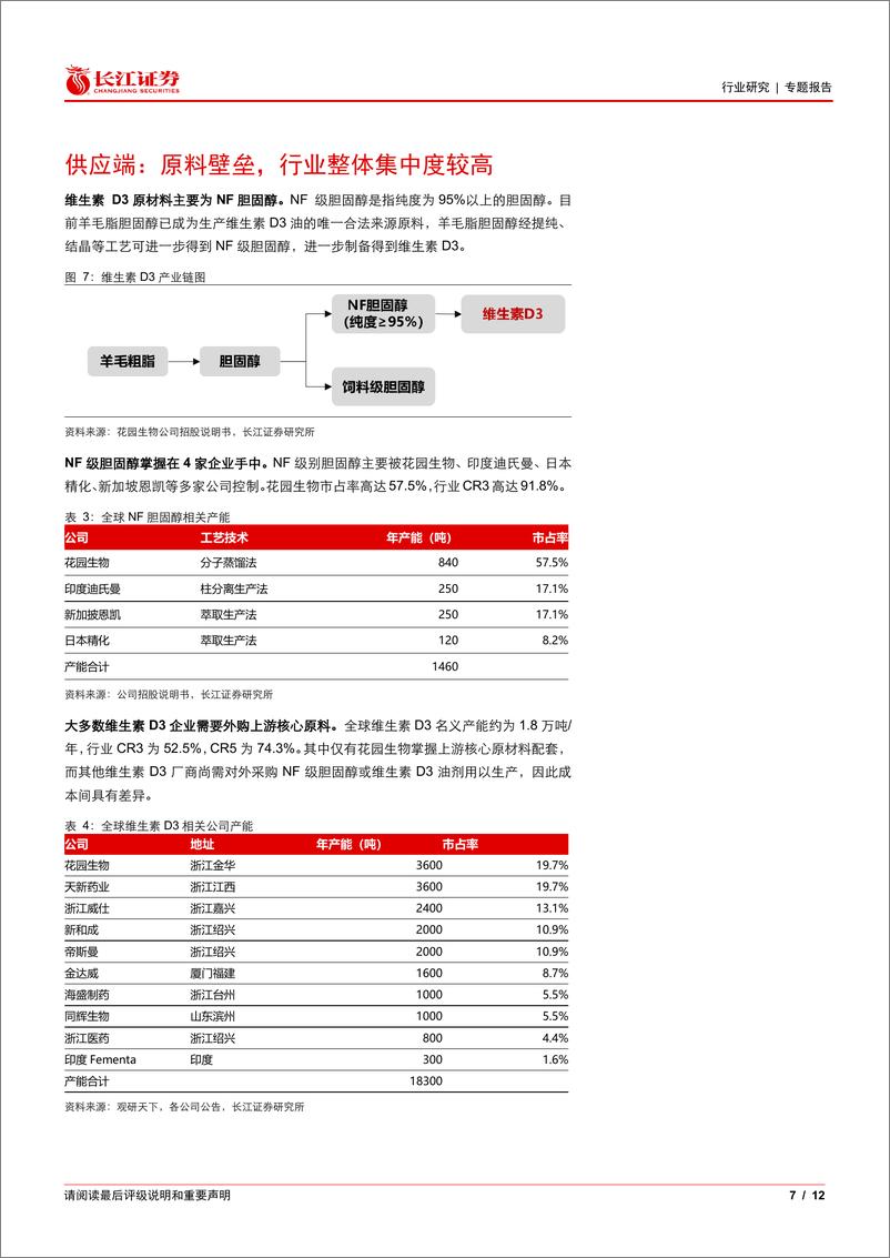 《基础化工行业维生素D3：格局良好，景气向上-240711-长江证券-12页》 - 第7页预览图