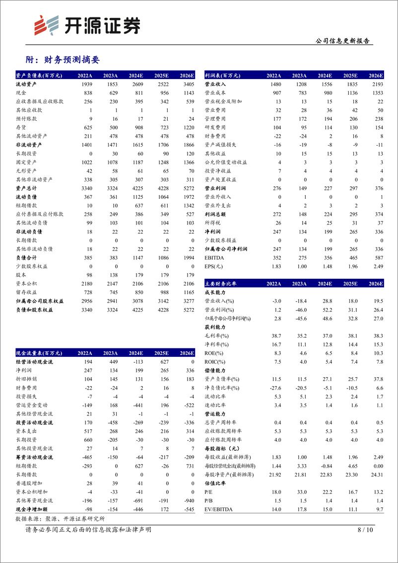 《瑞联新材(688550)公司信息更新报告：增资参股出光电子向OLED终端材料顺利延伸，新一期股权激励计划锚定中长期成长-240607-开源证券-10页》 - 第8页预览图