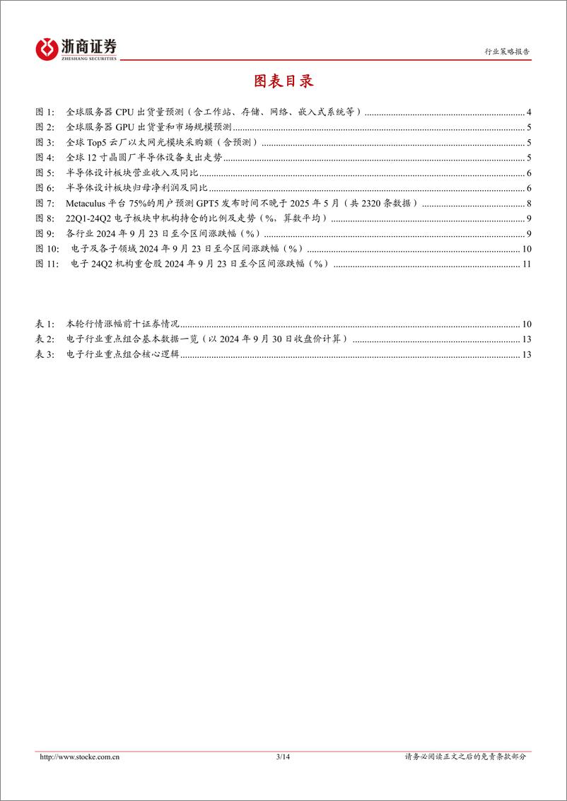 《电子行业四季度策略：势如破竹-241006-浙商证券-14页》 - 第2页预览图