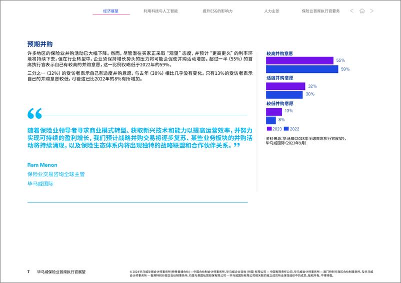 《毕马威：2024保险业首席执行官展望报告》 - 第7页预览图