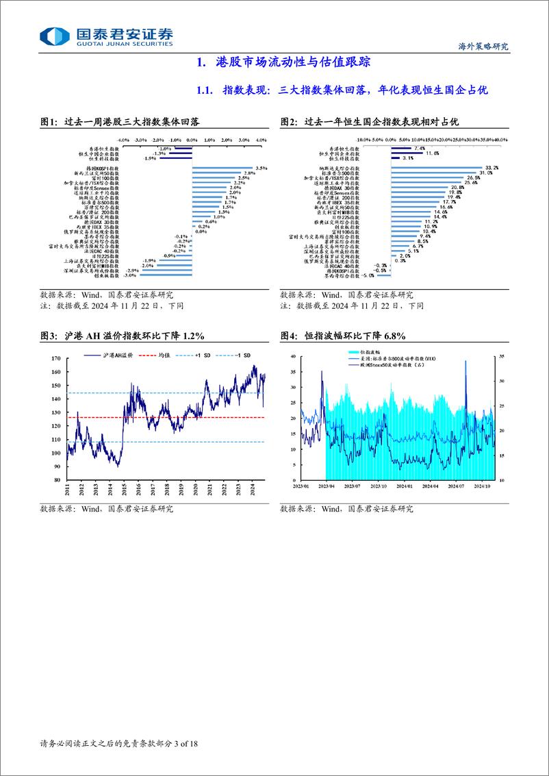《港股市场流动性与估值跟踪：港股情绪指标降至低位，南向持续增配-241126-国泰君安-18页》 - 第3页预览图