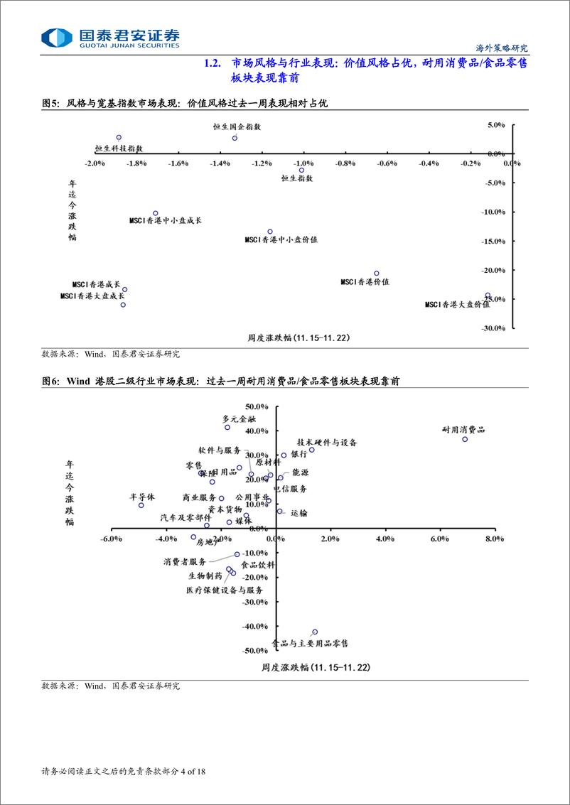 《港股市场流动性与估值跟踪：港股情绪指标降至低位，南向持续增配-241126-国泰君安-18页》 - 第4页预览图