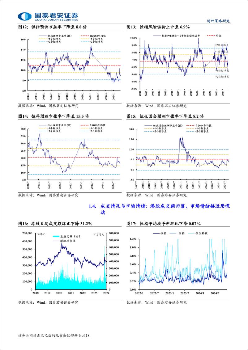 《港股市场流动性与估值跟踪：港股情绪指标降至低位，南向持续增配-241126-国泰君安-18页》 - 第6页预览图
