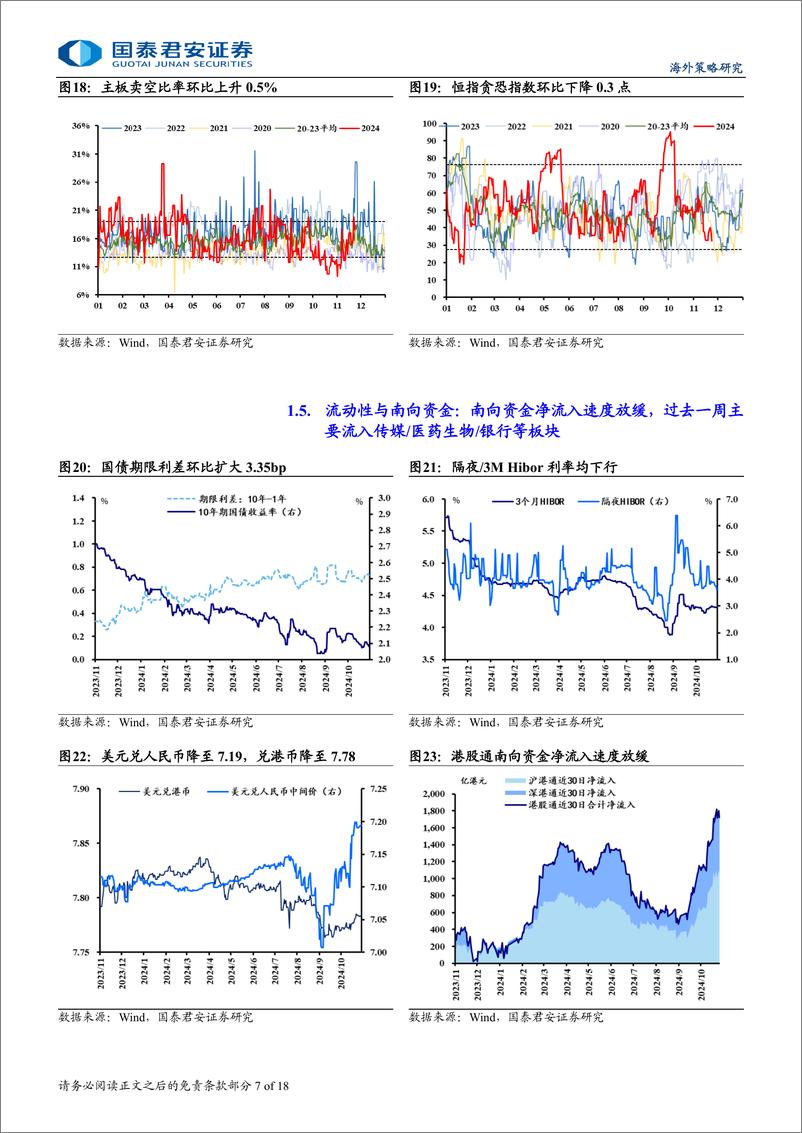 《港股市场流动性与估值跟踪：港股情绪指标降至低位，南向持续增配-241126-国泰君安-18页》 - 第7页预览图