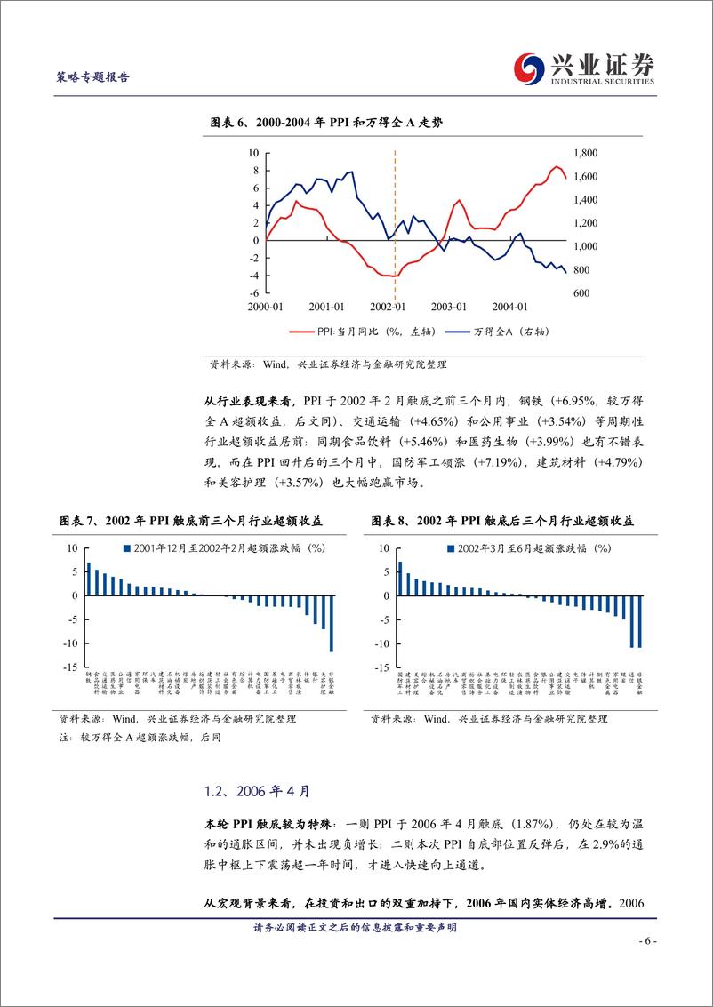 《深度复盘：PPI见底前后行业表现如何？-20230810-兴业证券-17页》 - 第7页预览图